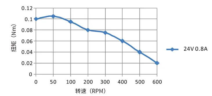 KHB series stepper motors7