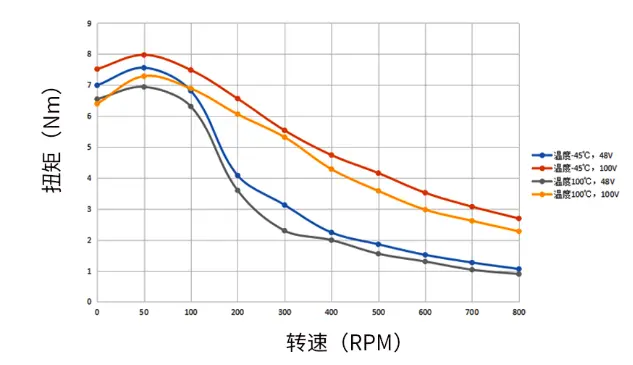KHB series stepper motors15