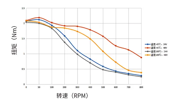 KHB series stepper motors13