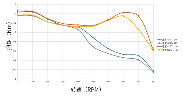 KHB series stepper motors11