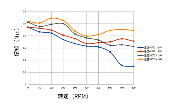 KHB series stepper motors9